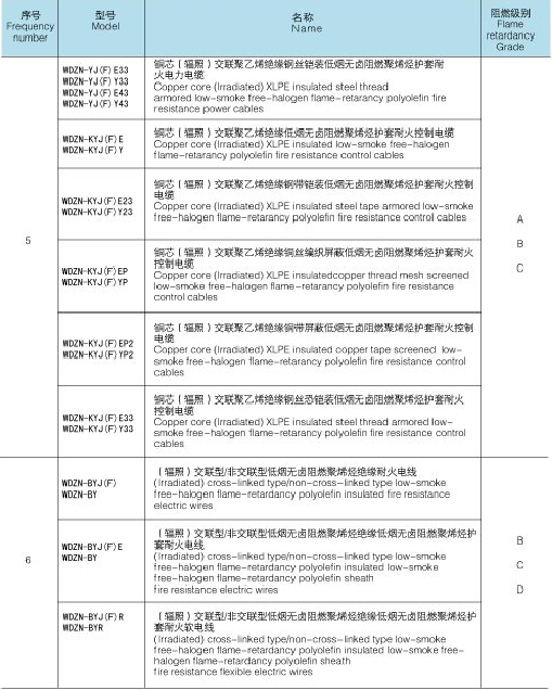 起帆电线产品