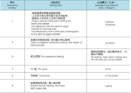 起帆电线产品